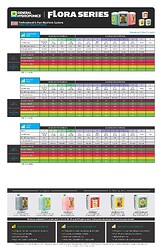 FloraSeries-Performance-Feed-Charts_Page_1